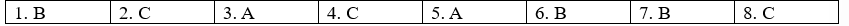 1.4. Reading - Unit 1. People in history - SBT Tiếng Anh 12 English Discovery 3 1