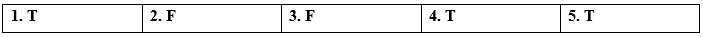 1a. Reading - Unit 1. Round the clock - SBT Tiếng Anh 10 Bright 1 1