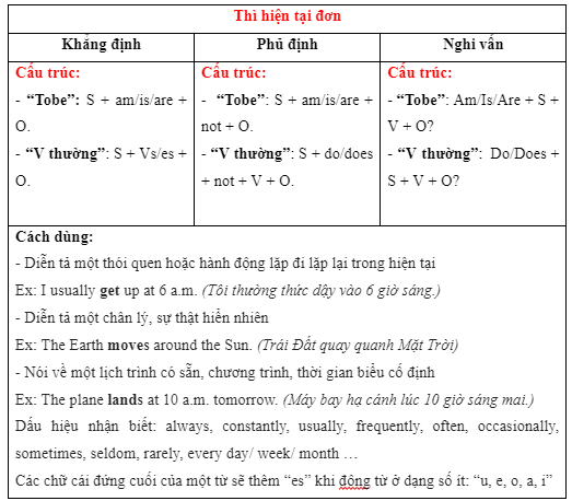 1e. Grammar - Unit 1. My world - SBT Tiếng Anh 7 Right on! 1 2