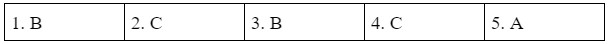 2.1. Vocabulary - Unit 2. Science and Invetions - SBT Tiếng Anh 10 English Discovery 3 1