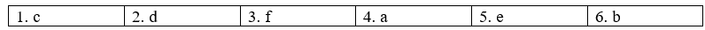 2.6. Speaking - Unit 2. What a waste! - SBT Tiếng Anh 9 English Discovery 0 1