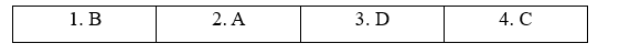 2c. Listening - Unit 2. Vietnam and ASEAN - SBT Tiếng Anh 11 Bright 0 1
