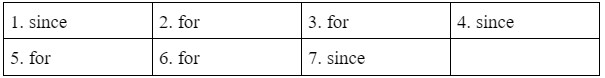 4.2. Grammar - Unit 4. Home sweet home - SBT Tiếng Anh 10 English Discovery 1 1