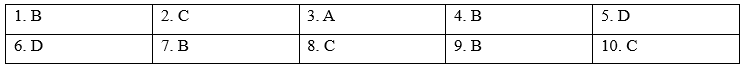 4b. Grammar - Unit 4. Future Jobs - SBT Tiếng Anh 9 Right on! 0 1