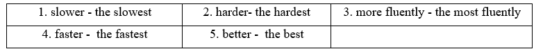 4B. Grammar - Unit 4. Home - SBT Tiếng Anh 11 Friends Global 4 1
