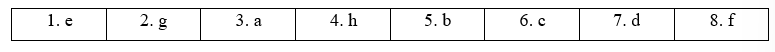 4b. Grammar - Unit 4. Preserving World Heritage - SBT Tiếng Anh 11 Bright 3 2