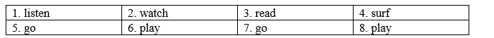 5c. Vocabulary - Unit 5. Teenagers' life - SBT Tiếng Anh 8 Right on! 0 2