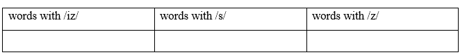 5e. Grammar - Unit 5. Teenagers' life - SBT Tiếng Anh 8 Right on! 2 1