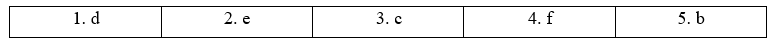 6C. Listening - Unit 6. Hi-flyers - SBT Tiếng Anh 11 Friends Global 3 1
