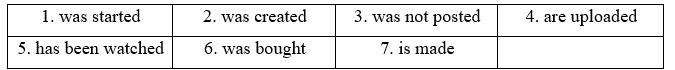 9.2. Grammar- Unit 9. Good citizens - SBT Tiếng Anh 11 English Discovery 0 1