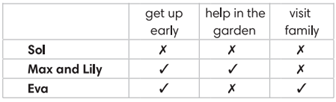 9.4 Grammar - Unit 9. Getting around – Tiếng Anh 6 – English Discovery 3 1