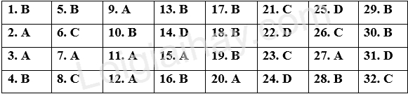 Đề thi giữa kì 2 Tiếng Anh 9 Right on! - Đề số 2 1 1