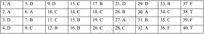 Đề thi học kì 1 Tiếng Anh 10 Global Success - Đề số 4 1 1
