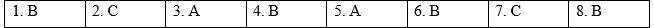 Grammar - Unit 10. Lifelong learning - SBT Tiếng Anh 12 Global Success 1 1