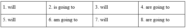 Grammar - Unit 2: Humans and the environment - SBT Tiếng Anh 10 Global Success 0 1