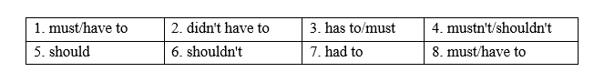 Grammar - Unit 2. The generation gap - SBT Tiếng Anh 11 Global Success 1 2