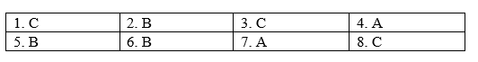 Grammar - Unit 4. ASEAN and Viet Nam - SBT Tiếng Anh 11 Global Success 2 1