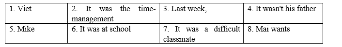 Grammar - Unit 8. Becoming independent - SBT Tiếng Anh 11 Global Success 0 1