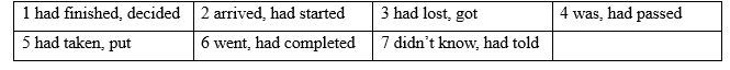 ID. Grammar - Unit I. Introduction - SBT Tiếng Anh 12 Friends Global 1 2