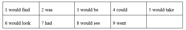 Language focus: The second conditional - Unit 7. Big ideas - SBT Tiếng Anh 8 Friends Plus 3 1
