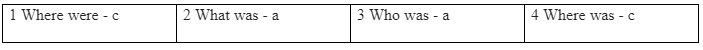 Language Focus: was,were: there was, there were - Unit 3: The Past - SBT Tiếng Anh 7 Friends Plus 1 2