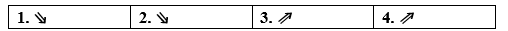 Pronunciation - Unit 7. Education for school-leavers - SBT Tiếng Anh 11 Global Success 0 1