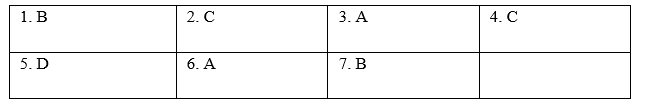 Reading - Unit 11. Science and technology - SBT Tiếng Anh 8 Global Success 2 1