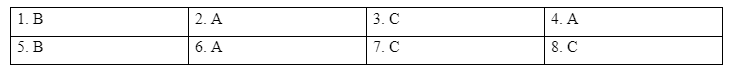 Reading - Unit 2: Healthy living - SBT Tiếng Anh 7 Global Success 1 1
