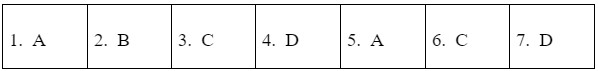 Reading - Unit 7: Viet Nam and International Organisations - SBT Tiếng Anh 10 Global Success 0 1
