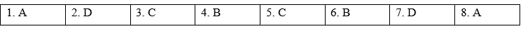 Reading - Unit 9. World Englishes - SBT Tiếng Anh 9 Global Success 0 1