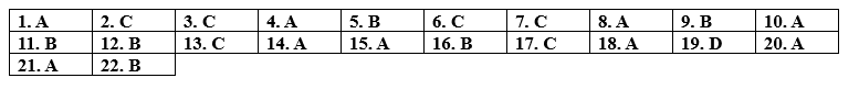Review 2 (Units 3-4) - SBT Tiếng Anh 12 Bright 0 1