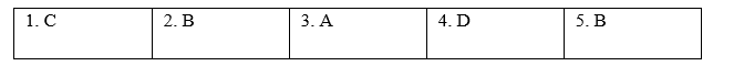 Speaking - Unit 1. Leisure time - SBT Tiếng Anh 8 Global Success 0 1