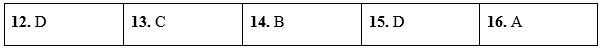 Test Yourself 1 - SBT Tiếng Anh 10 Global Success 2 1