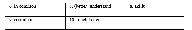 Test Yourself 1 - SBT Tiếng Anh 8 Global Success 7 1