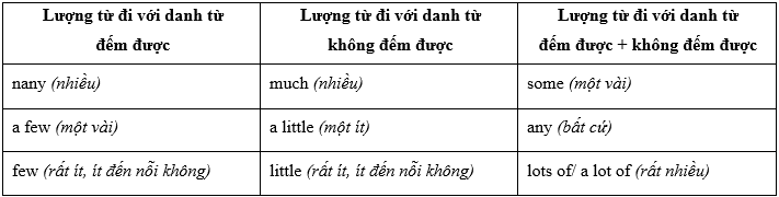 Tiếng Anh 10 Bright Hello! trang 10, 11 6 1