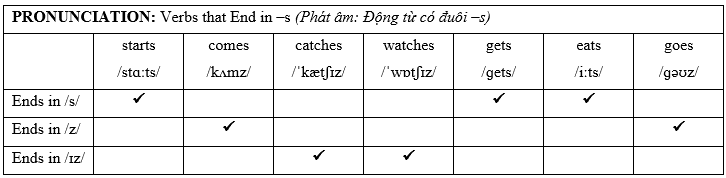 Tiếng Anh 10 Unit 2 2B 3 2