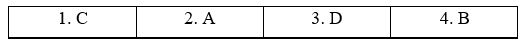 Tiếng Anh 11 Bright C Progress Check (Units 5 - 6) 5 1