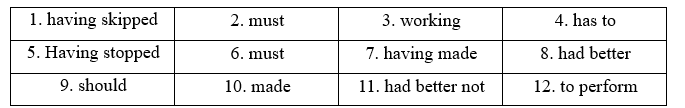 Tiếng Anh 11 Bright D Progress Check (Units 7 - 8) 2 1