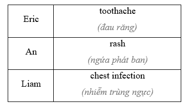 Tiếng Anh 11 Bright Unit 8 Introduction 2 2