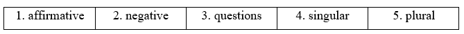 Tiếng Anh 11 Unit 7 7E. Word Skills 3 2