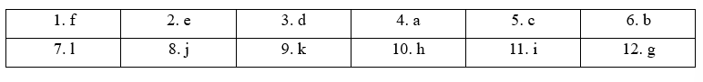 Tiếng Anh 11 Vocabulary Builder - Unit 5 1 2