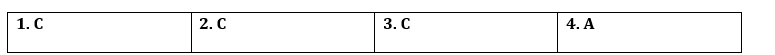 Tiếng Anh 12 Bright A Progress Check (Unit 1 – 2) 3 1