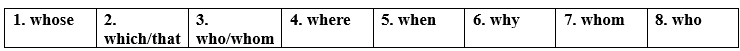 Tiếng Anh 12 Bright Grammar Expansion Unit 3 0 1