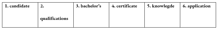 Tiếng Anh 12 Bright Unit 2 2d. Speaking 0 1