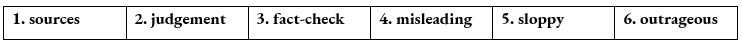 Tiếng Anh 12 Bright Unit 3 3d. Speaking 0 1