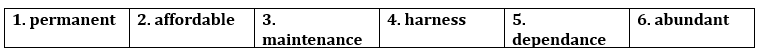 Tiếng Anh 12 Bright Unit 6 6a. Reading 4 1