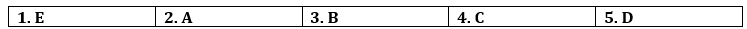 Tiếng Anh 12 Bright Unit 7 7a. Reading 5 1