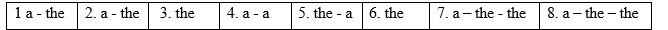 Tiếng Anh 12 Grammar Builder and Reference - Unit 1 2 1