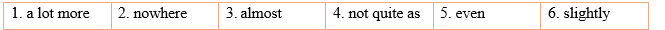 Tiếng Anh 12 Grammar Builder and Reference - Unit 2 2 2
