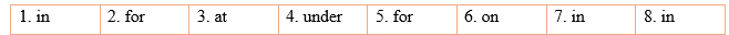 Tiếng Anh 12 Grammar Builder and Reference - Unit 2 5 1